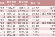 下周，4只股票流通盤將增加超100%