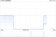 山高新能源獲豁免嚴格遵守最低公眾持股量規定