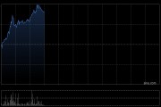 亞盛醫(yī)藥早盤漲超6%再創(chuàng)新高 中金維持“跑贏行業(yè)”評級