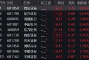 中央匯金實控，信達證券沖擊漲停！陸家嘴論壇政策窗口開啟，券商行情發動？