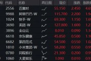 中國資產(chǎn)爆發(fā)！美聯(lián)儲重磅數(shù)據(jù)發(fā)布，特朗普再催降息，港股互聯(lián)網(wǎng)ETF（513770）續(xù)漲近2%