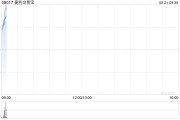 捷利交易寶擬購回不多于3000萬股股份