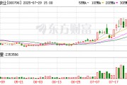 凱撒旅業：補選獨立董事