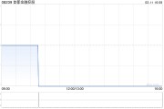 首都金融控股公布王明輝將獲委任為執行董事