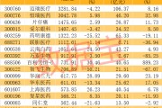 醫藥股爆出大利好！高研發+高增長潛力股僅23只