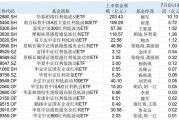 銀行股持續沖高！紅利資產為什么受追捧，驅動因素還能持續多久？