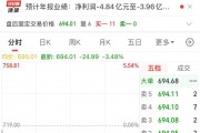 2900億市值巨頭，突發(fā)利空！股價(jià)去年漲超387%