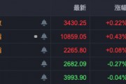 布局跨年行情！A股，這些板塊走強！