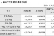 奇安信巨虧超13億，費用管控難掩頹勢，現金流持續為負，子公司違規風波不斷