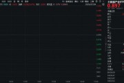 重磅！事關英偉達！大數據產業ETF（516700）盤中上探1．23%，數據港漲停！