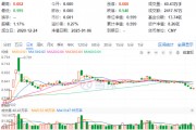 吃喝板塊午后拉升，食品ETF（515710）頑強收紅，終結日線五連陰！機構：食飲板塊業績及估值有望提升