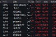 恒指日線四連陽，拐點臨近？機構提示港股“撒種”好時機！港股互聯網ETF（513770）標的領跑，單周漲近4%
