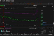 ST易連因涉嫌違規信披被行政處罰，索賠條件明朗！