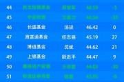 2024基金公司微博影響力：鵬華基金、富國基金、博時(shí)基金位列前三，中歐基金、廣發(fā)基金排名下降