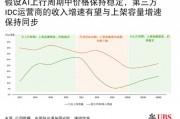 這一消息點燃數據中心熱潮 萬國數據漲超13%領跑市場