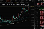 千億A股創新藥公司，現重大研發進展！136家機構火速調研