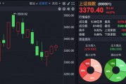 科技股領漲，A股三連陽！后續怎么走？