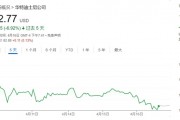美國電影股票再跌 美媒：特朗普關(guān)稅砸碎好萊塢的復(fù)蘇希望