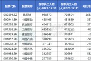 A股公司員工人數排名，比亞迪最多，96.89萬人，最少僅18人