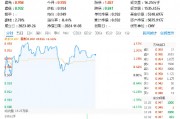 贏時勝五天四板，信創ETF基金（562030）盤中上探2．57%，機構：全年主線或將圍繞AI和信創展開