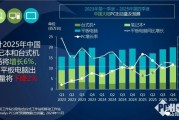 Canalys：政策驅動下國內PC市場2025年有望增6%