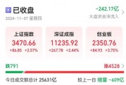 龍頭股 攜手新高