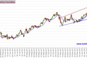 美國非農(nóng)報(bào)告來襲、小心市場突然“大變臉”！