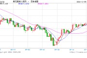 人民幣中間價報7.1016，上調187點