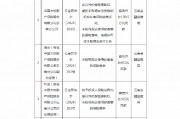多項違規(guī)！大地財險云南分公司被罰100.5萬元，三名高管收罰單