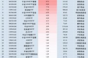 最受青睞ETF：11月14日國泰中證A500ETF獲凈申購14.33億元，中證A500ETF南方獲凈申購10.47億元（名單）