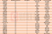 近一個(gè)月這些上市公司被“踏破門檻”！機(jī)器人概念股獲機(jī)構(gòu)組團(tuán)調(diào)研，機(jī)構(gòu)來訪接待量居前的個(gè)股名單一覽