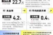 非農(nóng)亮點(diǎn)：實(shí)現(xiàn)大反彈！12月降息預(yù)期再度升溫