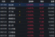 “沾上”小紅書概念？夢(mèng)網(wǎng)科技復(fù)牌一字漲停！擬收購(gòu)碧橙數(shù)字100%股份