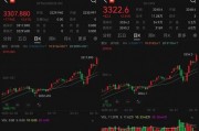 漲瘋！歷史紀(jì)錄，又被刷新