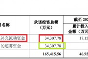 納睿雷達溢價421%收購背后：標的公司6名投資者先后減資或退出 是否滿足科創屬性要求待考
