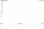 瀘州銀行公布唐保祺辭任獨立非執行董事