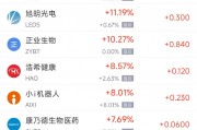 周五熱門中概股普跌 臺積電跌2.09%，阿里巴巴跌2.88%