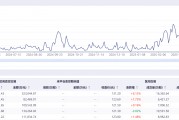 港股博弈加劇科技巨頭成主戰(zhàn)場(chǎng)：阿里小米賣空量飆漲超100%