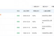 1.6億英鎊！王健林，賣了