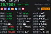 港股新東方績后低開近15% 第二財(cái)季凈利潤下跌29.1%