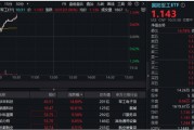 基金持倉持續(xù)回升，國防軍工ETF（512810）逆市漲超1%！成份股華豐科技飆升逾14%，航錦科技漲停