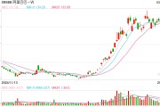 寶馬與阿里巴巴再牽手！AI大語言模型將應用于新世代車型