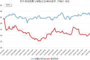 破解低估值之困！中資科技股為何領(lǐng)漲？