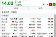 14時18分，“天地板”