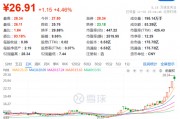 抖音炒股火了！剛剛，緊急回應！