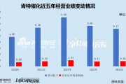 肯特催化IPO通過注冊：產能利用率不到70%仍募資擴產 多項財務數據“打架”信披真實性存疑