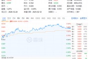 主力狂買近23億引爆吃喝板塊！白酒股領銜反攻，食品ETF（515710）盤中飆漲超3%，近60日吸金破億！