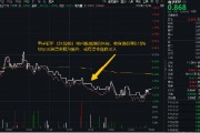 集齊點燃半導體的三大火焰？半導體個股逆市收紅，電子ETF（515260）場內頻現溢價，或有資金逢跌進場埋伏！