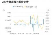 瀛通通訊主力資金持續(xù)凈流入，3日共凈流入7190.05萬(wàn)元