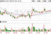 最新！這家A股券商擬赴港上市！